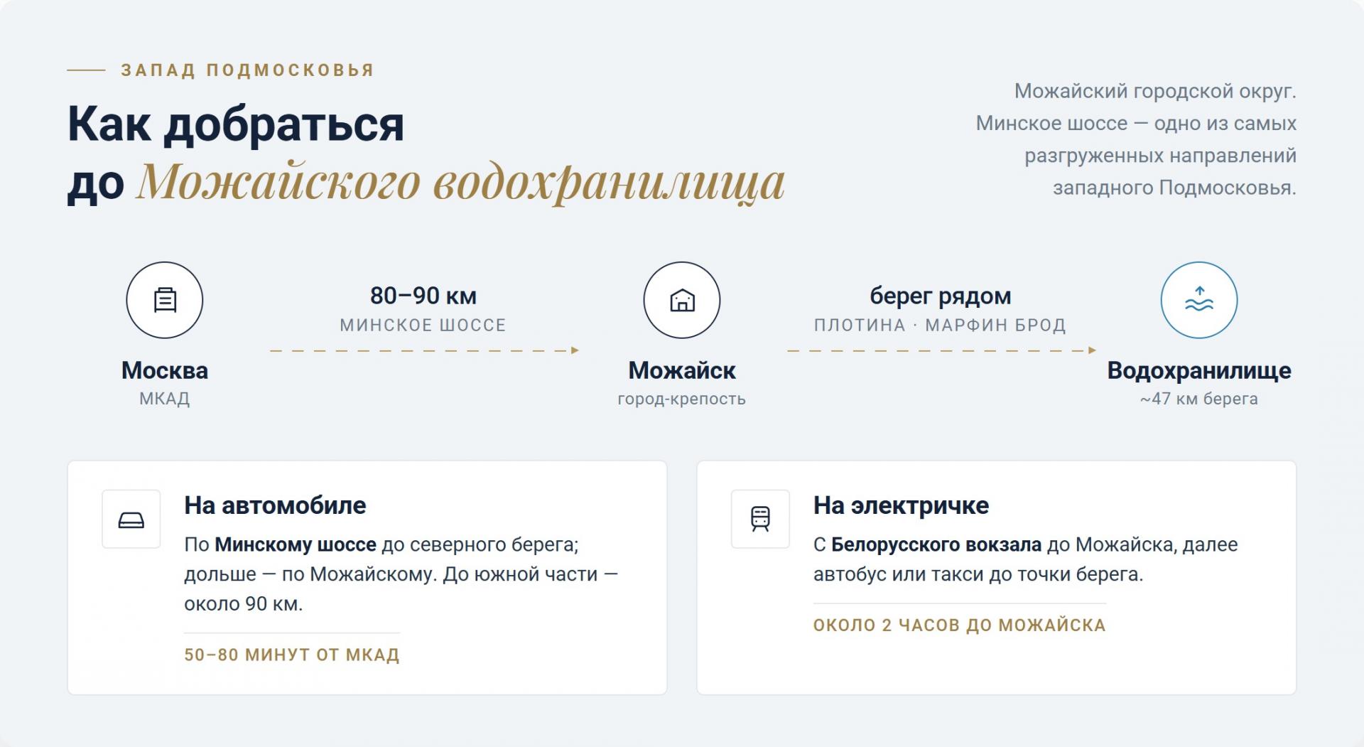 Как добраться до Можайского водохранилища из Москвы: 80–90 км по Минскому шоссе или электричкой с Белорусского вокзала