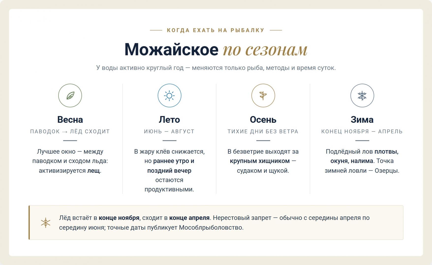 Рыбалка на Можайском водохранилище по сезонам — весна, лето, осень и зимний подлёдный лов