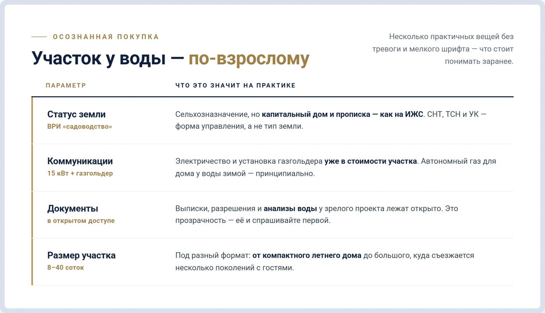Участок у воды по параметрам: статус земли садоводство, 15 кВт и газгольдер, документы и анализы воды, размер 8–40 соток